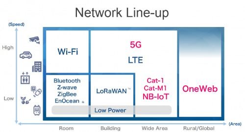 2017全球物联网行业回顾 NB-IoT、LoRa与SigFox的技术服务竞合之路（上篇）