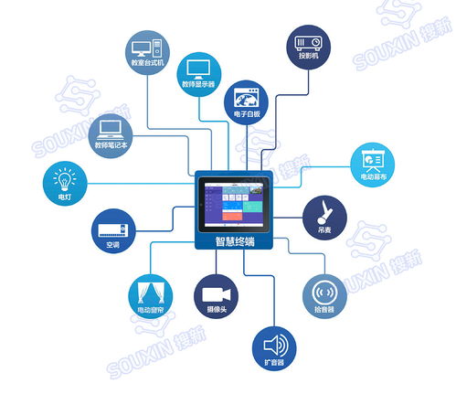 搜新智能 打造一间装满“黑科技”的IoT智慧教室，引领物联网教育服务新范式