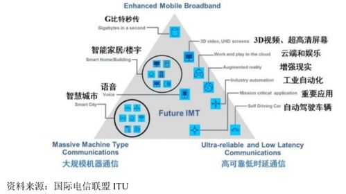 九成营收未收回，持续经营能力存疑 拟豪募40亿的信科移动，如何与华为、中兴竞逐物联网？