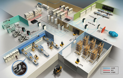 工业4.0解决方案 以物联网技术服务实现工厂智能互联