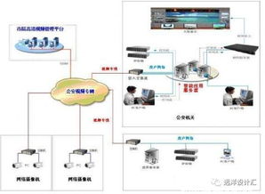 浅谈智能化赋能建筑健康 基于物联网技术的实践与展望