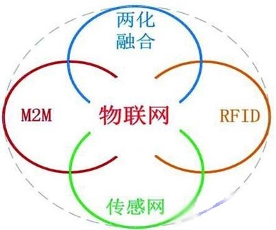 传感器驱动物联网新型业务模式 重新定义物联技术服务